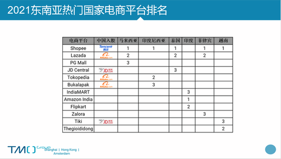 圖源：TMO Group