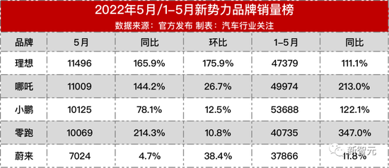 來源：汽車行業關註