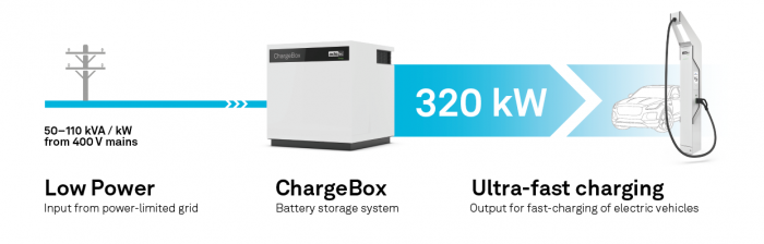 ChargeBox_Input-Output.png