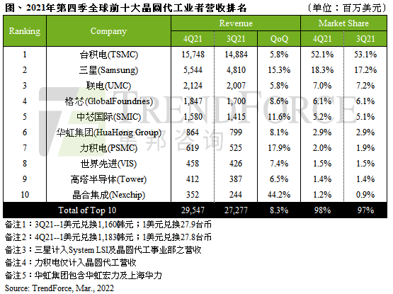 圖源：TrendForce集邦咨詢