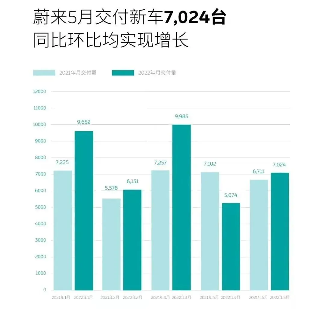 “不敢有誤”ET系列墜樓 蔚來公關危機勸退“普通粉”