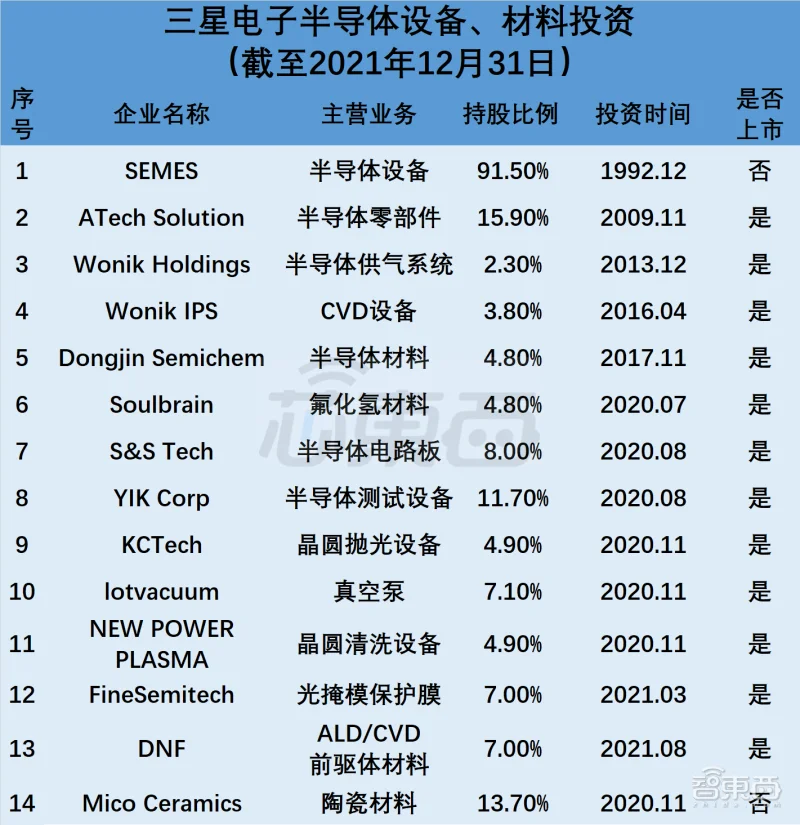 再投68億元！國產大矽片戰事升級，7大玩傢沖鋒，誰能率先登頂？