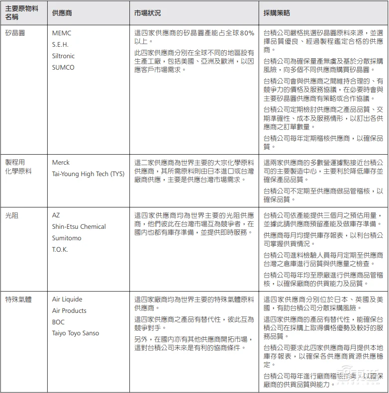 再投68億元！國產大矽片戰事升級，7大玩傢沖鋒，誰能率先登頂？