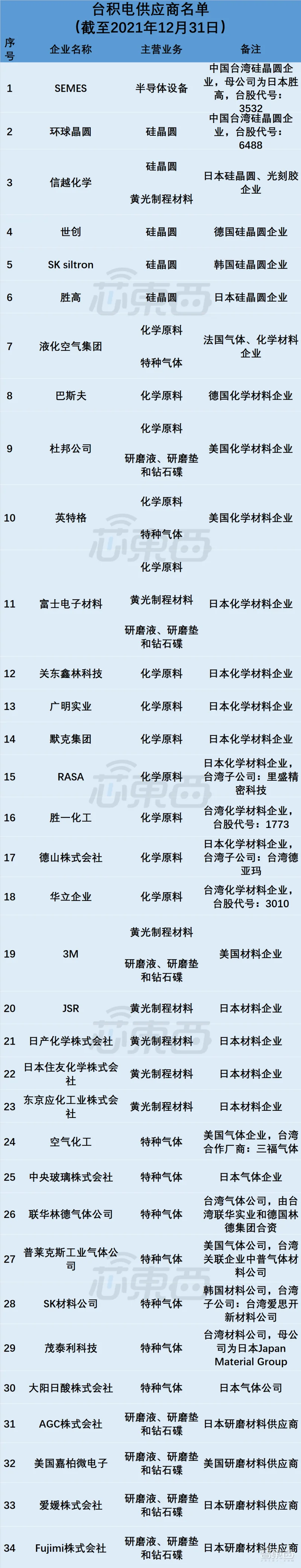 再投68億元！國產大矽片戰事升級，7大玩傢沖鋒，誰能率先登頂？