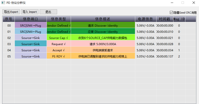 100W充電器充手機會“BOOM”麼？-充電頭網