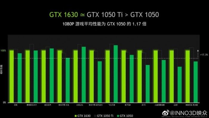 INNO3D-GTX-1630-1-740x416.jpg