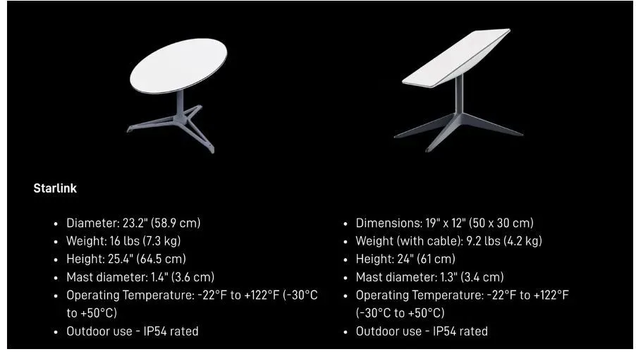 Starlink不同的硬件套件