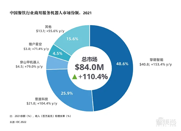 終極議程揭曉，BAT與海爾都來！智東西GTIC 2022全球AIoT智能傢居峰會周四直播