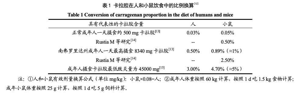 來自：現代食品科技