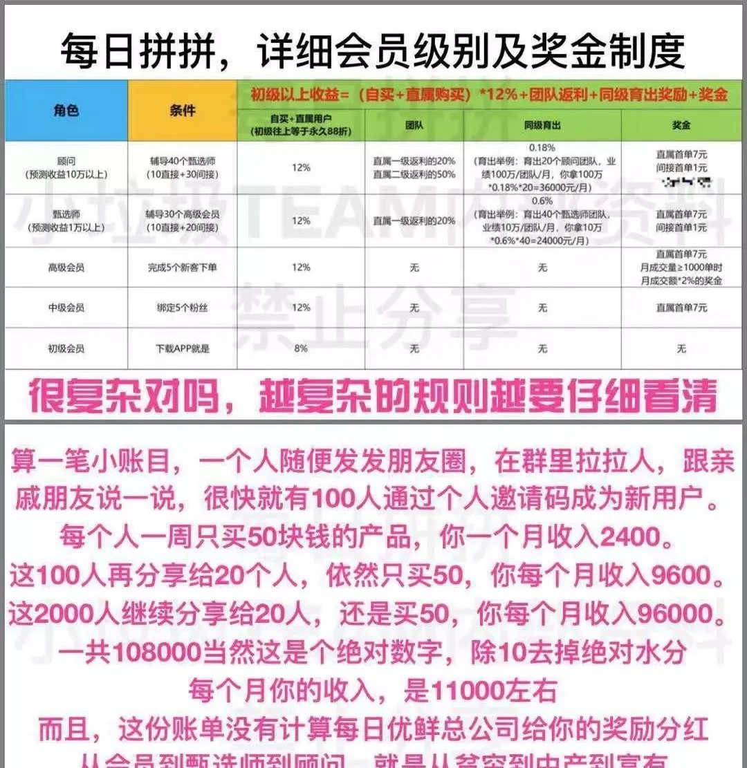 燒光百億！眾叛親離的每日優鮮，被誰拔氧氣管？