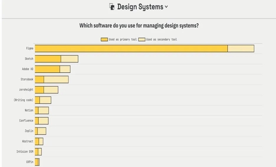 圖片截自於https://uxtools.co/survey-2021/