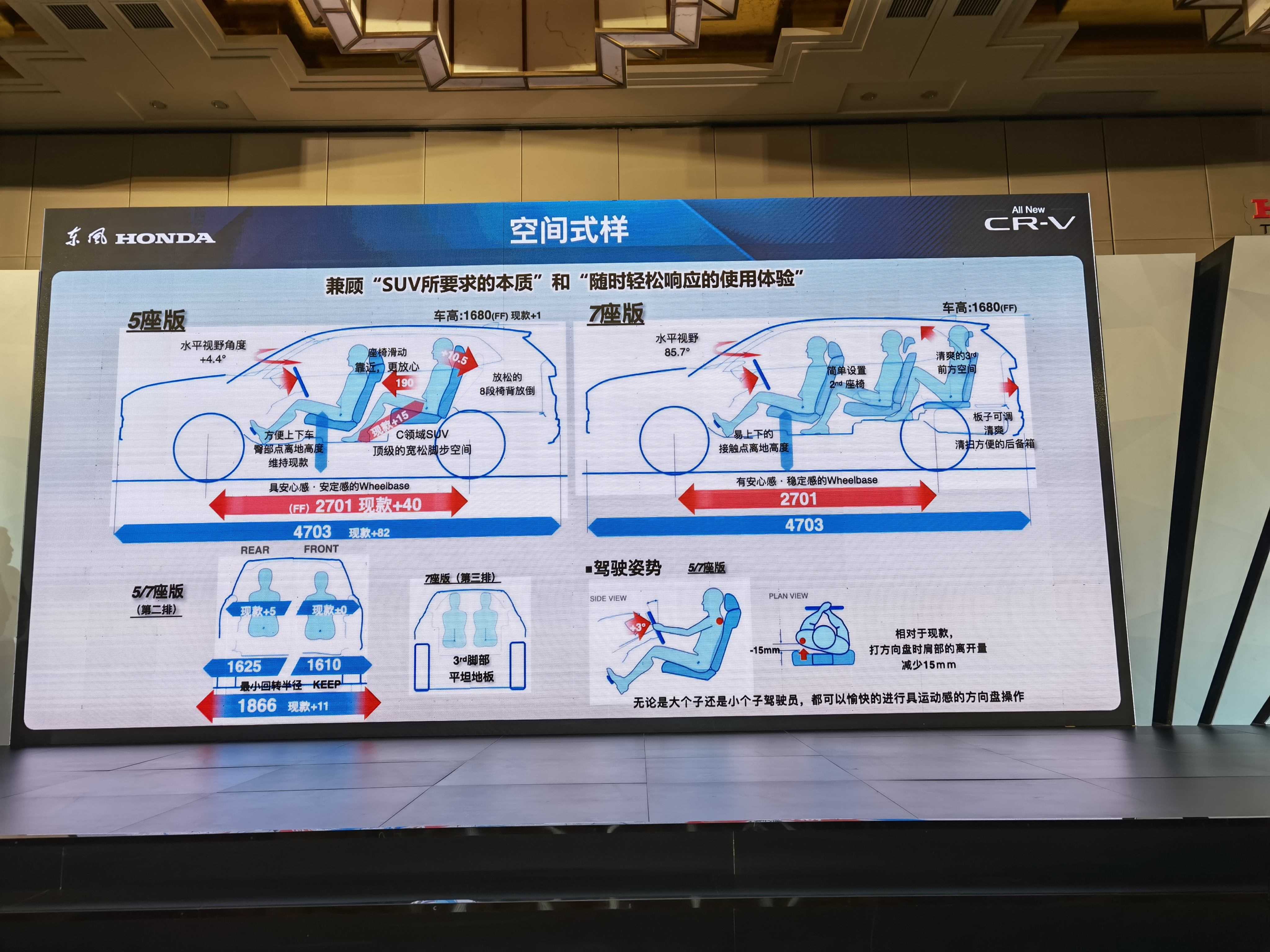 豐田榮放瑟瑟發抖 全新東風本田CR-V配置曝光：20萬級很能打！