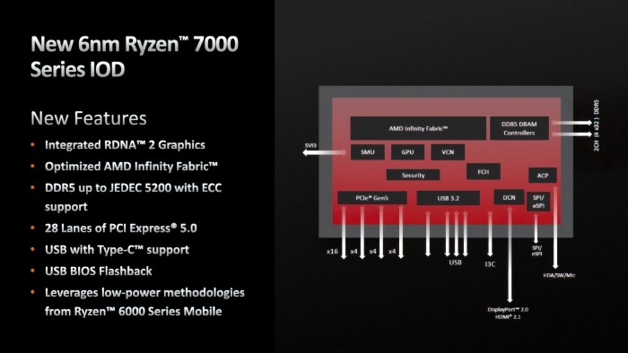 1664195928_ryzen_7000_rdna_2_igp_io_die_features_and_details.jpg