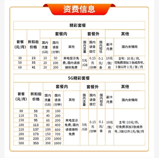 ▲中國廣電5G資費詳情 截圖來源：中國廣電5G小程序