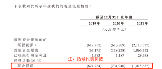 數據來源：零跑汽車招股書