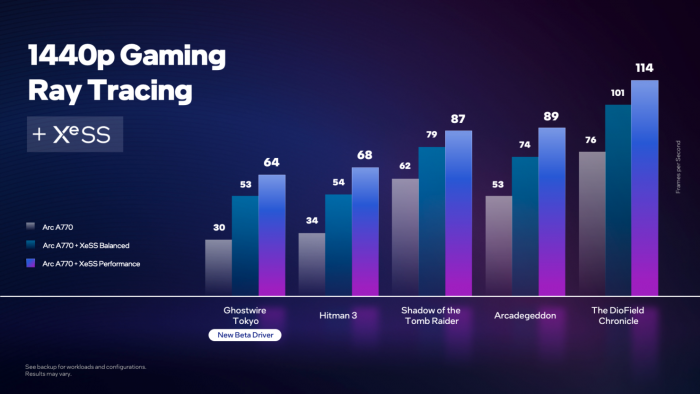 Intel-XeSS-Benchmarks-2.png