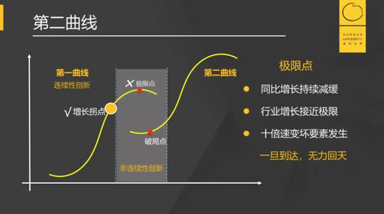 圖片來源：混沌大學