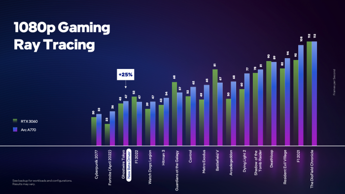 Intel-Raster-Gaming-Arc-A770.png