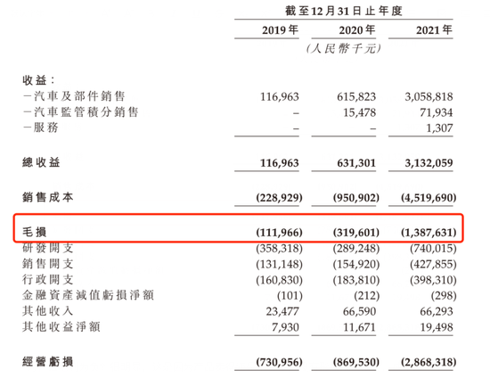 數據來源：零跑汽車招股書