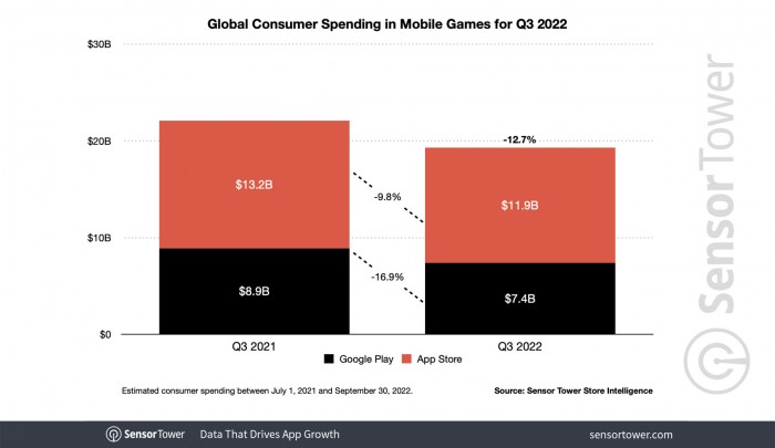 5 q3-2022-game-spending.jpg