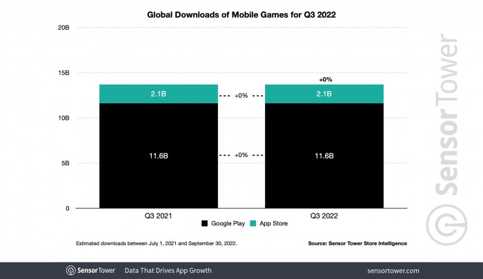 7 q3-2022-game-downloads.jpg