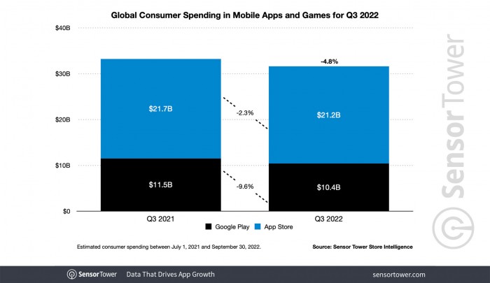 1 q3-2022-app-spending.jpg