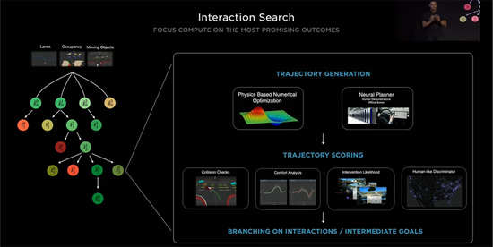 ▲特斯拉交互搜索技術架構