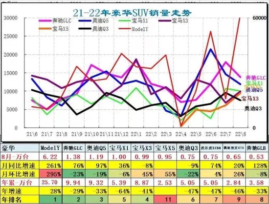 數據來源：乘聯會 圖源：崔東樹公眾號