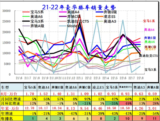 數據來源：乘聯會 圖源：崔東樹公眾號