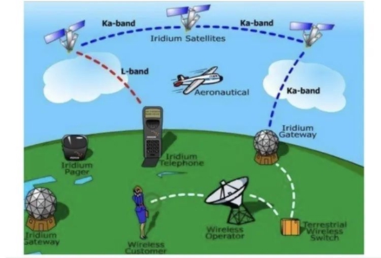 RF Wireless World 圖源：網絡