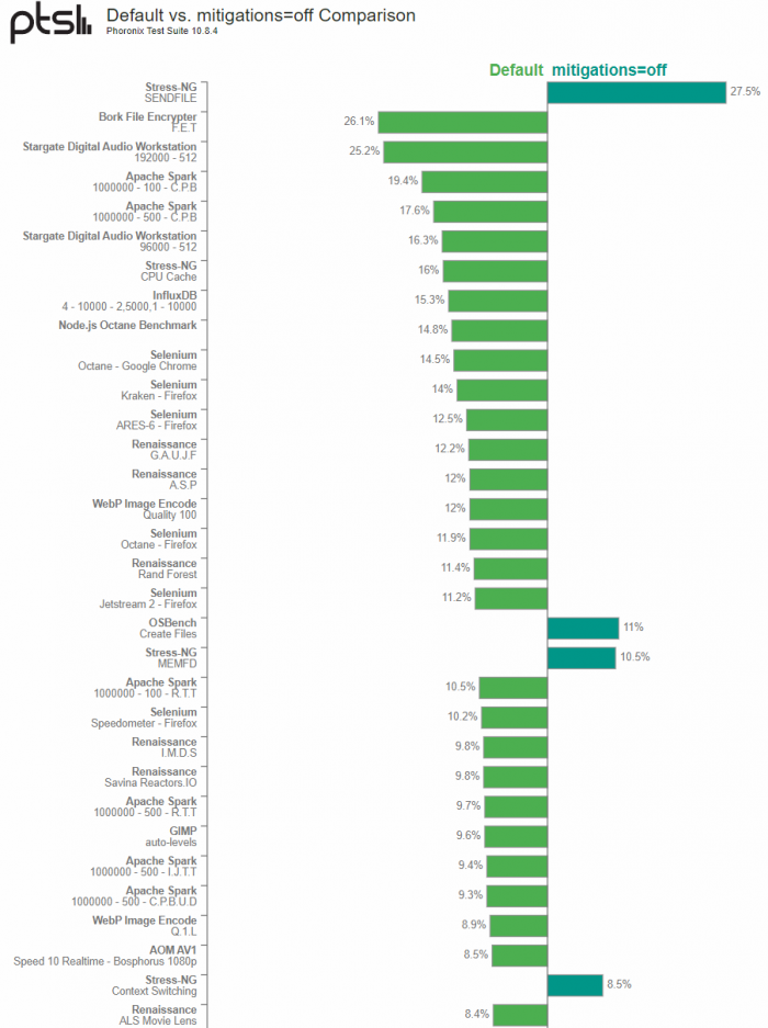 AMD-Ryzen-7000-CPU-Mitigations.png