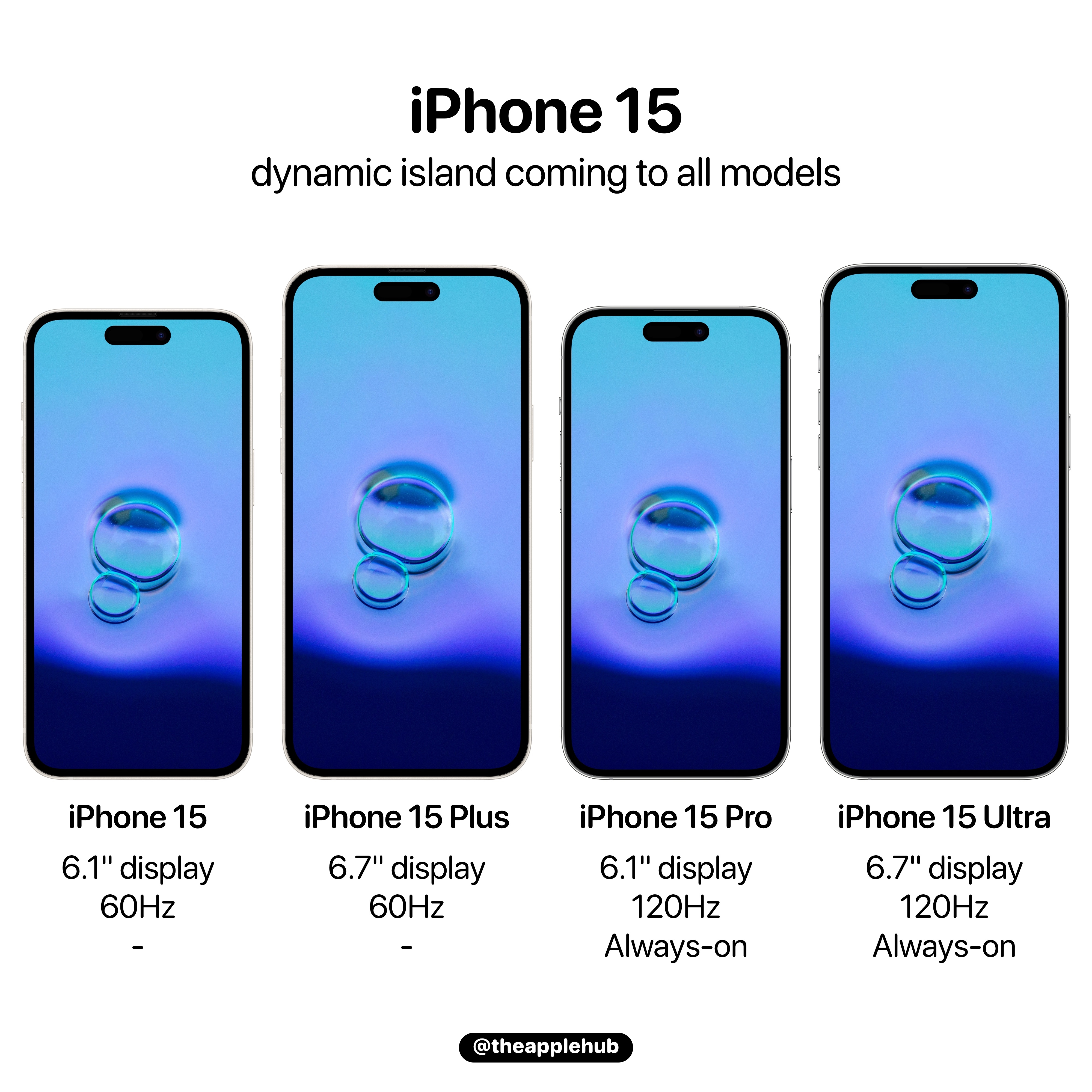 劉海時代或將終結！蘋果iPhone 15系列標配靈動島