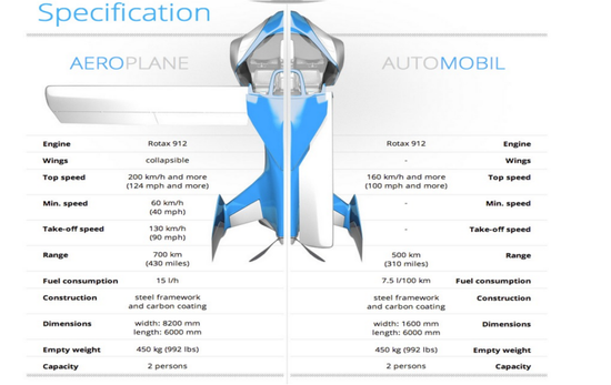 圖源：Aeromobile 官網