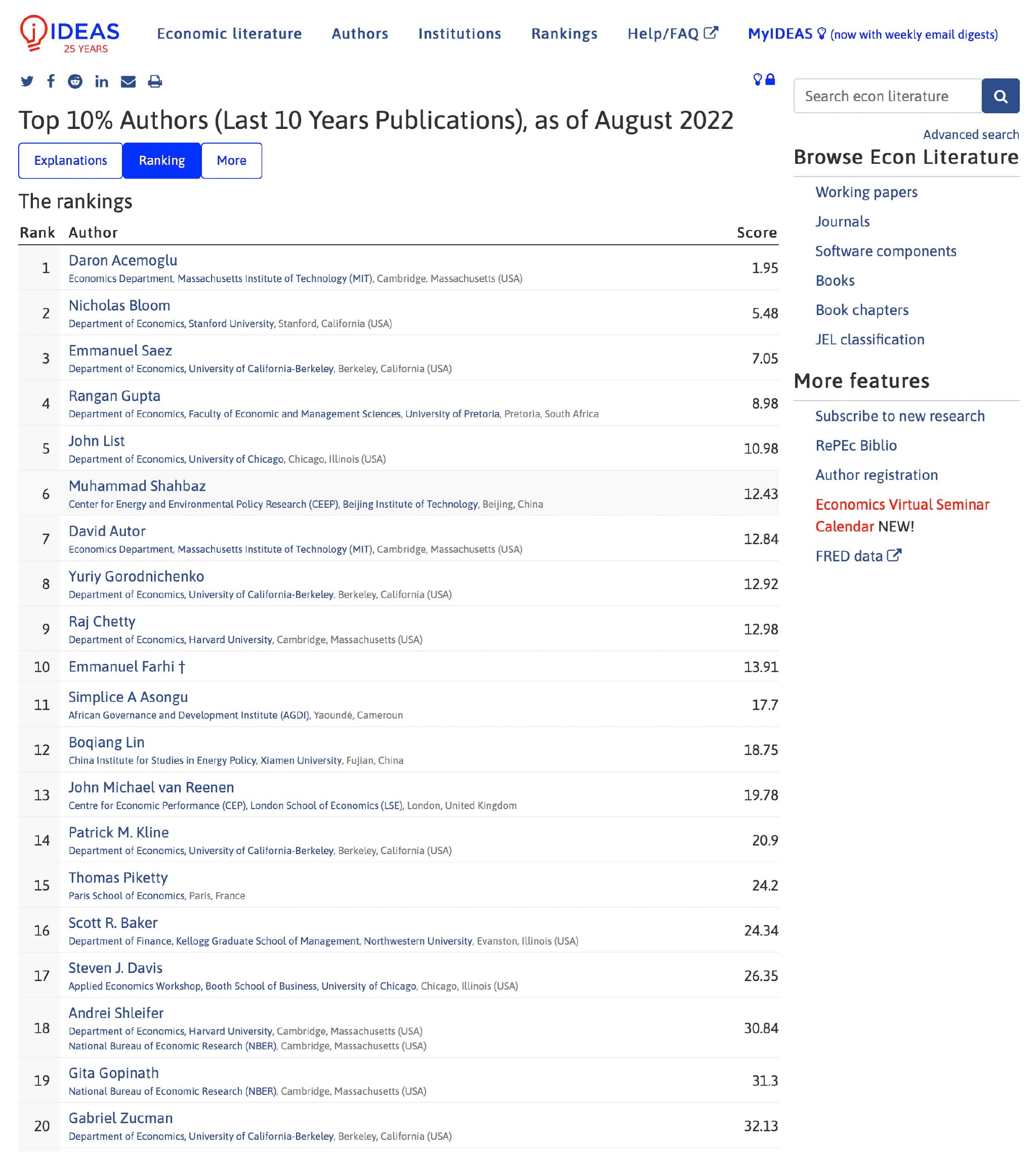 IDEAS全球經濟學者近十年被引排行榜（截至2022年8月）
