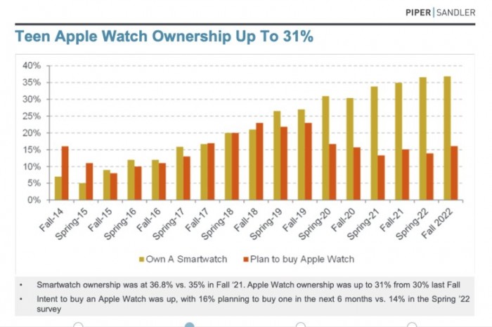 50772-100233-001-Apple-Watch-ownership-xl.jpg