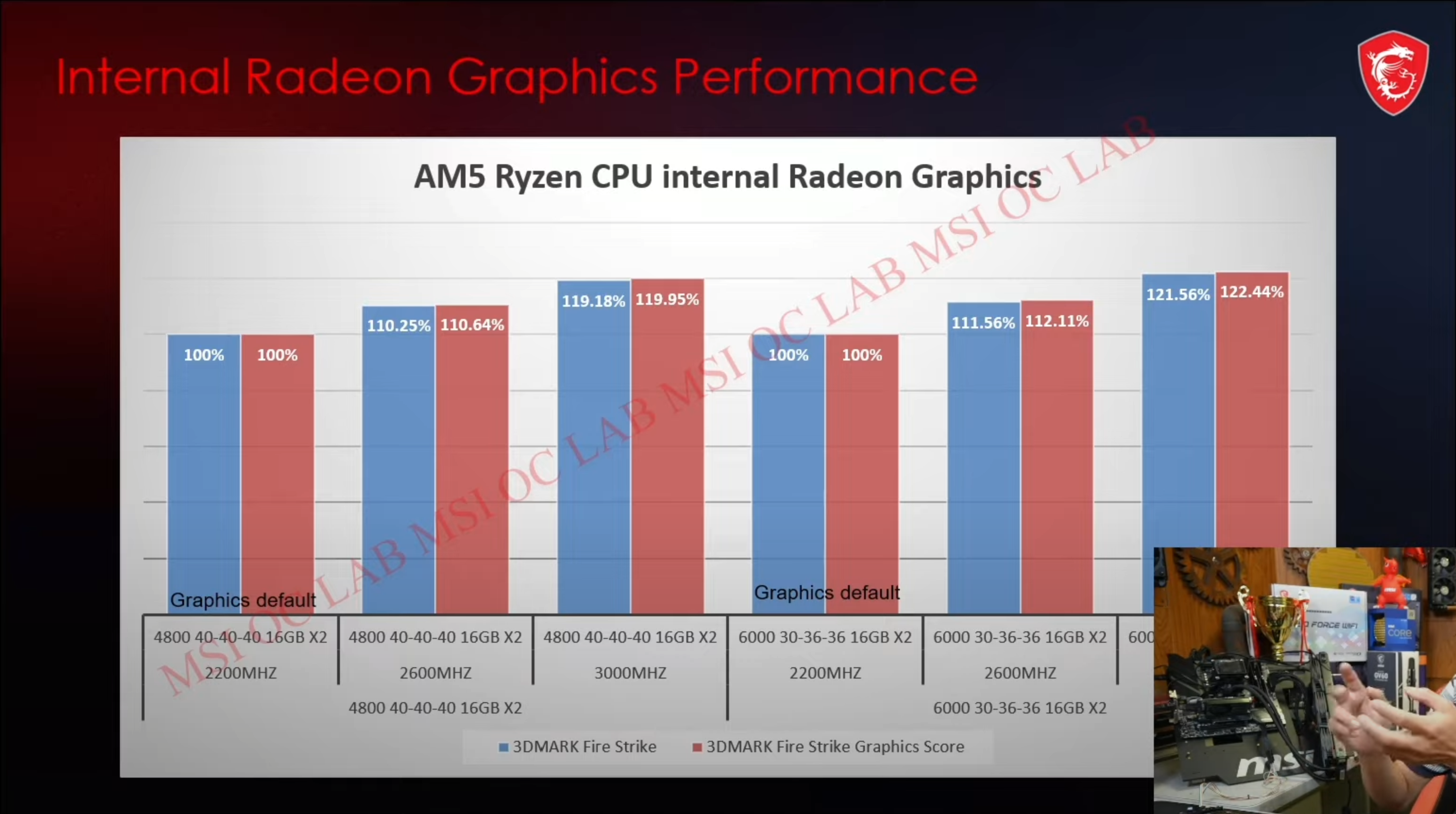 AMD Zen4銳龍7000處理器三大隱藏驚喜解鎖：性能暴增、發熱/功耗大降