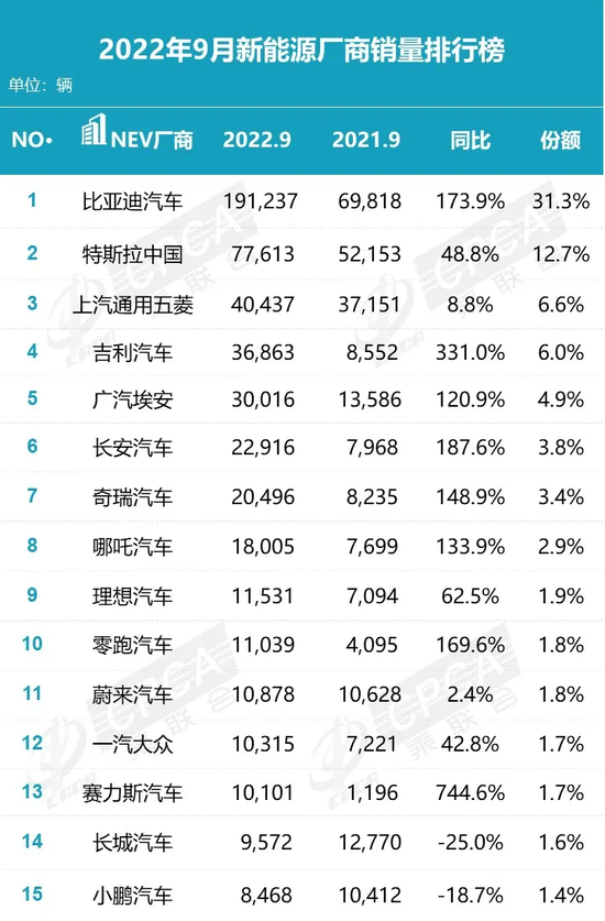 圖片來源：全國乘用車市場信息聯席會