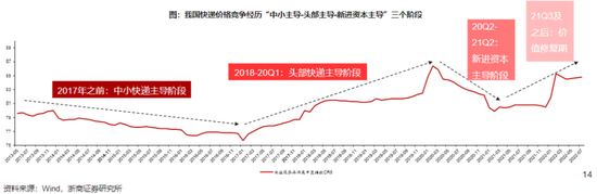 圖源：浙商證券