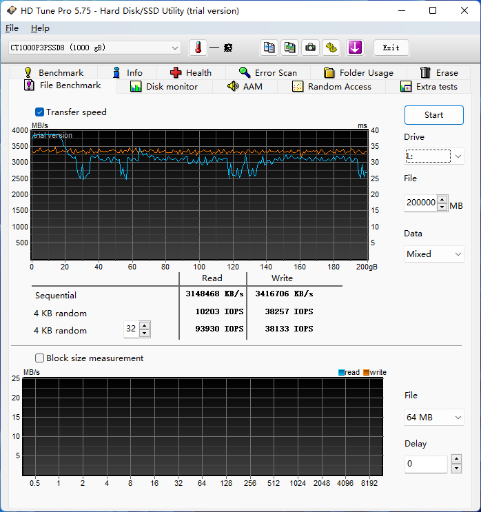 2302 HDTune - File Bench - 200GB Mixed.png