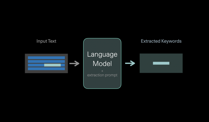 keyword-extraction-gpt-models.png