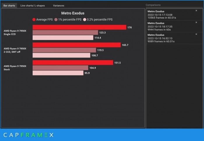 Windows-11-22H2-performance-issues-2048x1422.jpg