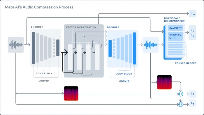 meta_audio_process.jpg