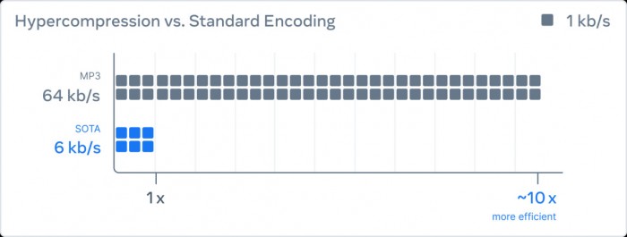 hypercompression_graph_2.jpg