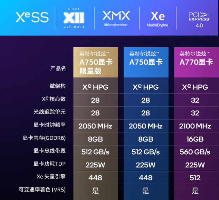 Intel-Arc-A750-Limited-Gold-Edition-Graphics-Card-_5.png