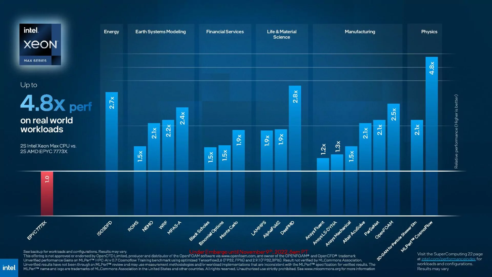 Intel-SC-22-Press-deck-final-Embargo-6am-PT-Nov-9-1-page-027-1920x1080.jpg.webp