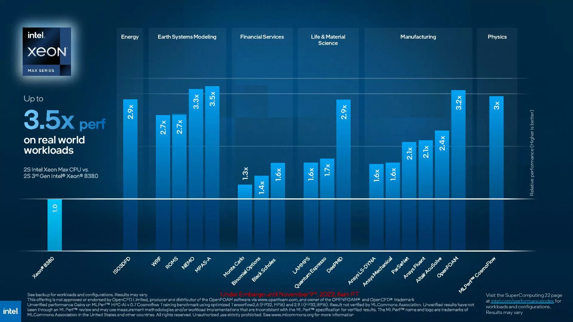 Intel-SC-22-Press-deck-final-Embargo-6am-PT-Nov-9-1-page-028-1920x1080.jpg.webp