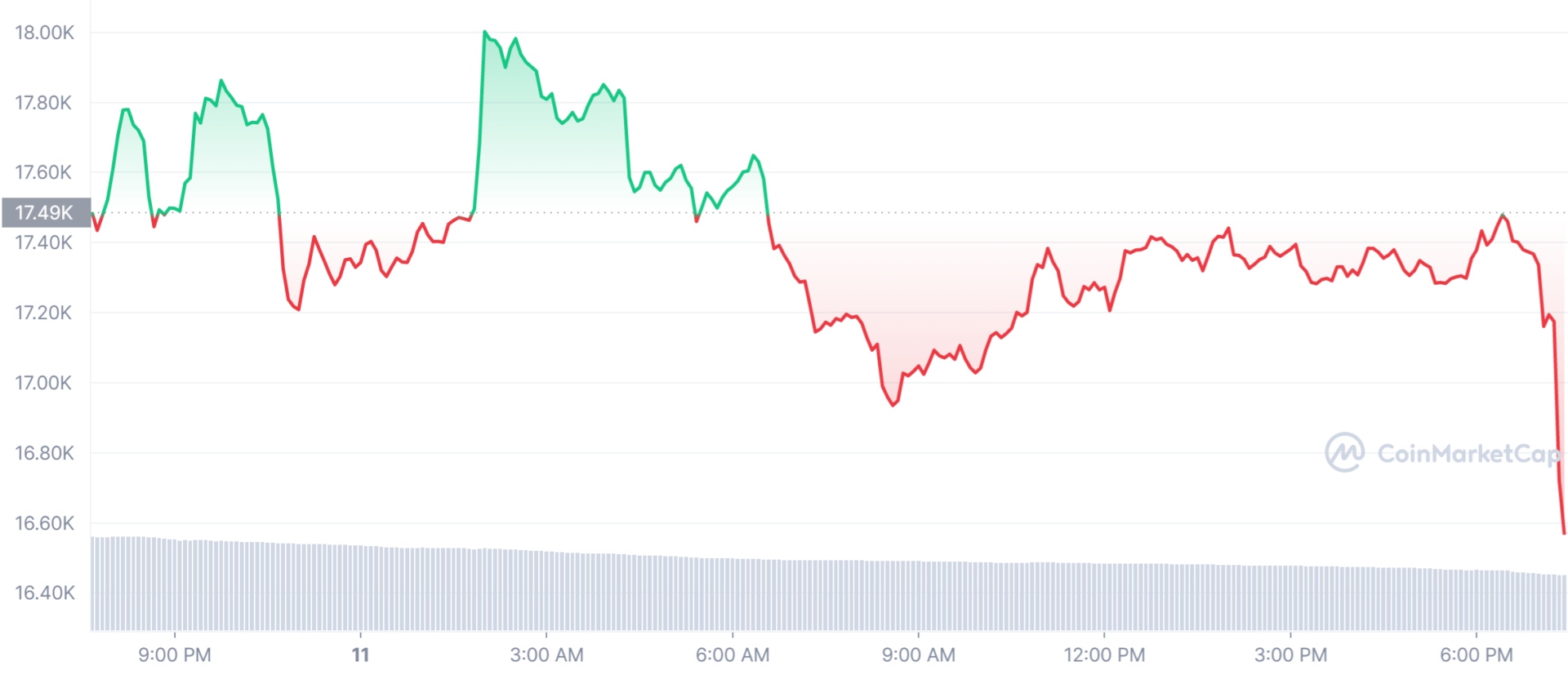 Bitcon-Price-1920x827.png.webp