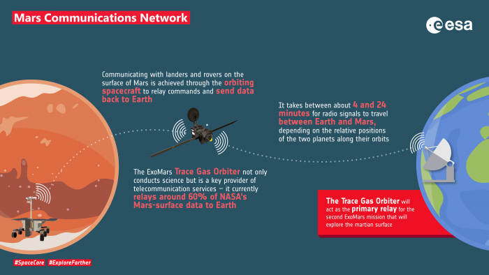 Mars-Communications-Network.png