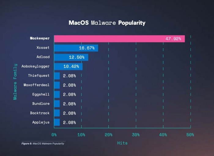 51387-101616-macOS-malware-popularity-xl.jpg