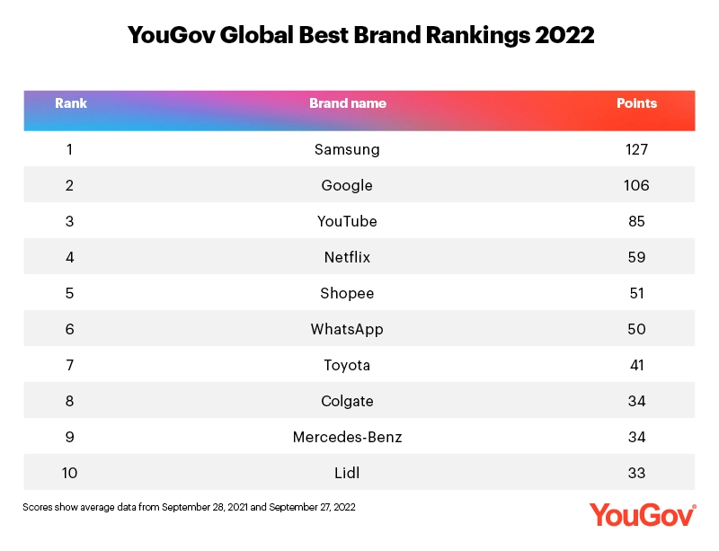 Global_Best_Brand_Rankings22.jpg